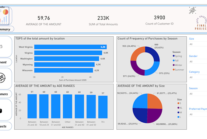 create professional power bi dashboards for data visualization